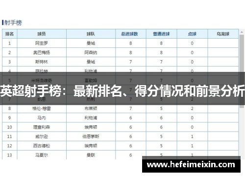 英超射手榜：最新排名、得分情况和前景分析